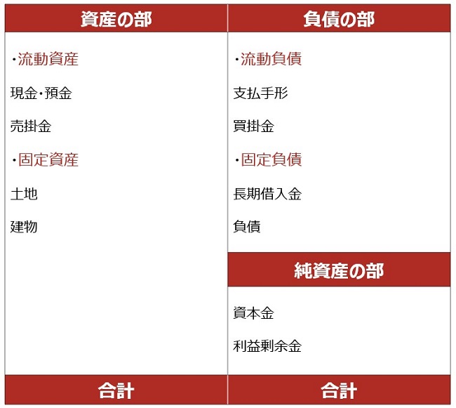 純資産と総資産の違いとは 内訳やポイントをわかりやすく解説 クラウド会計ソフト マネーフォワード