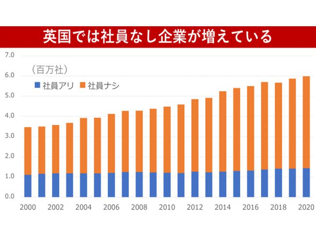 国による 中小企業いじめ の社会的リスク Frontier Eyes Online By フロンティア マネジメント