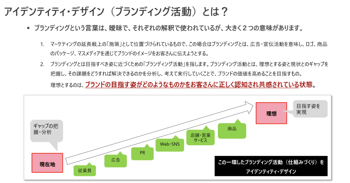 アイデンティティ・デザイン(ブランディング活動)とは?