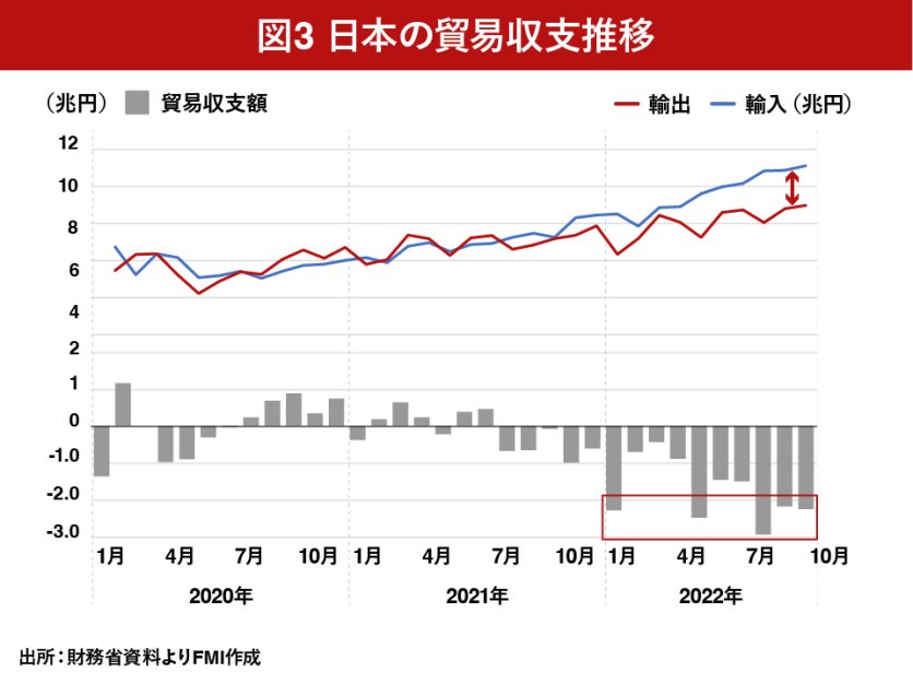日本の貿易収支推移