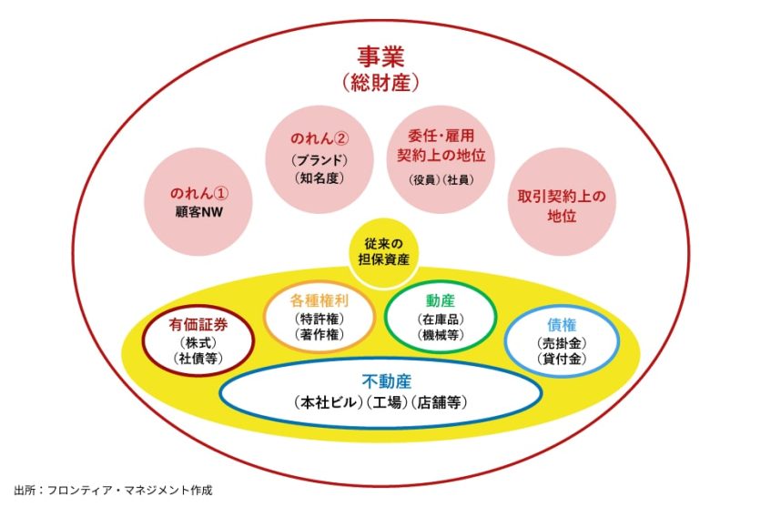 図表2_事業