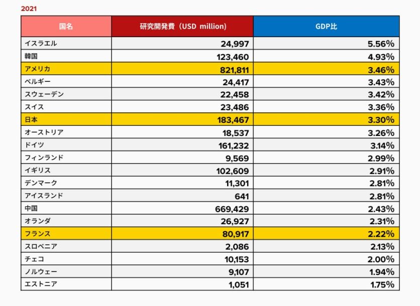 図表3_欧州卸売電力価格データ