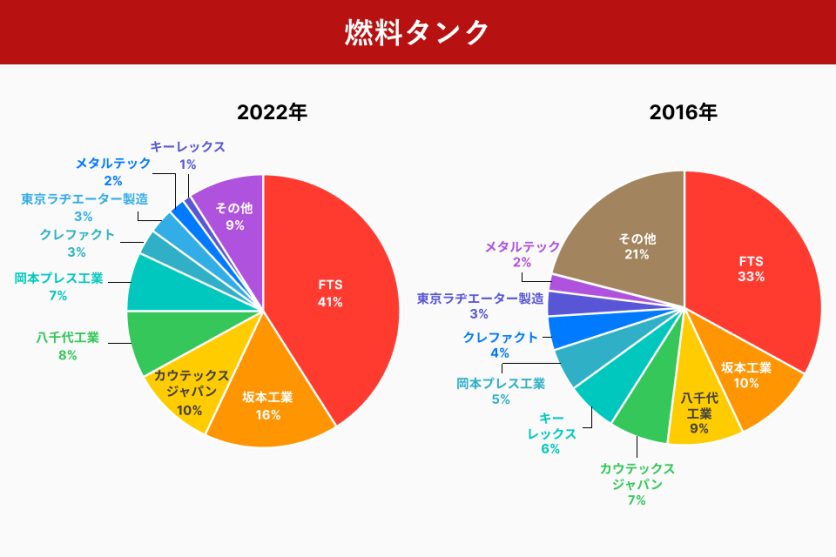 図表_燃料タンク