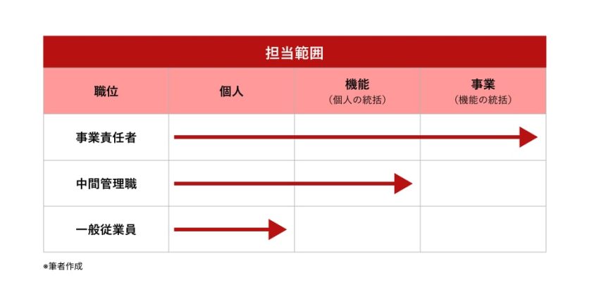 図表_担当範囲