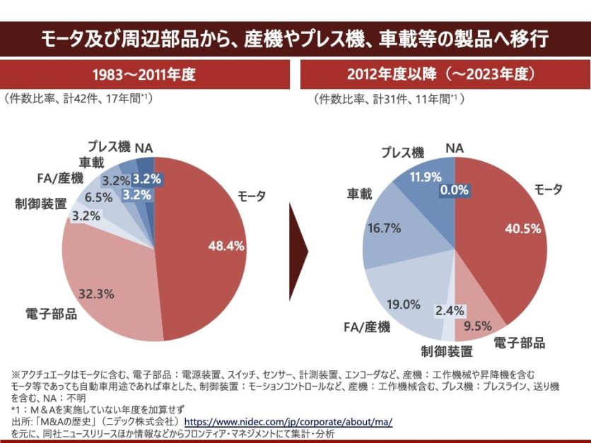 図表3_製品移行