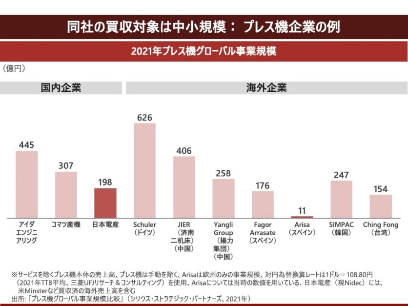 図表6_2021年プレス機グローバル事業規模