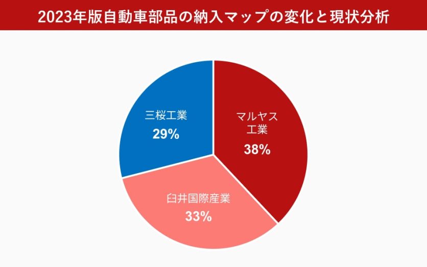 図表_2023年版自動車部品の輸入マップの変化と現状分析