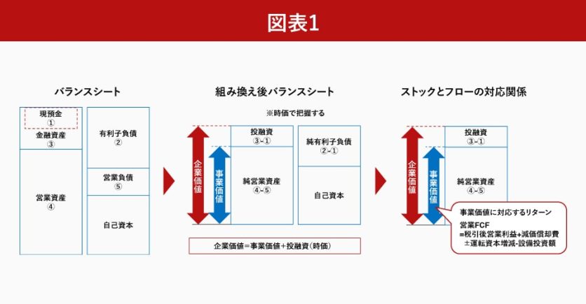 図表1