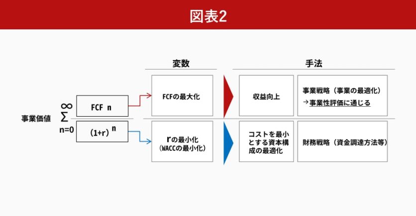 図表2