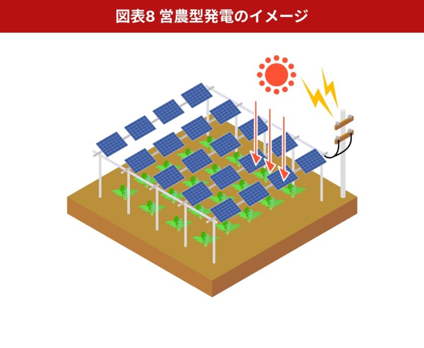 図表8_営農型発電のイメージ