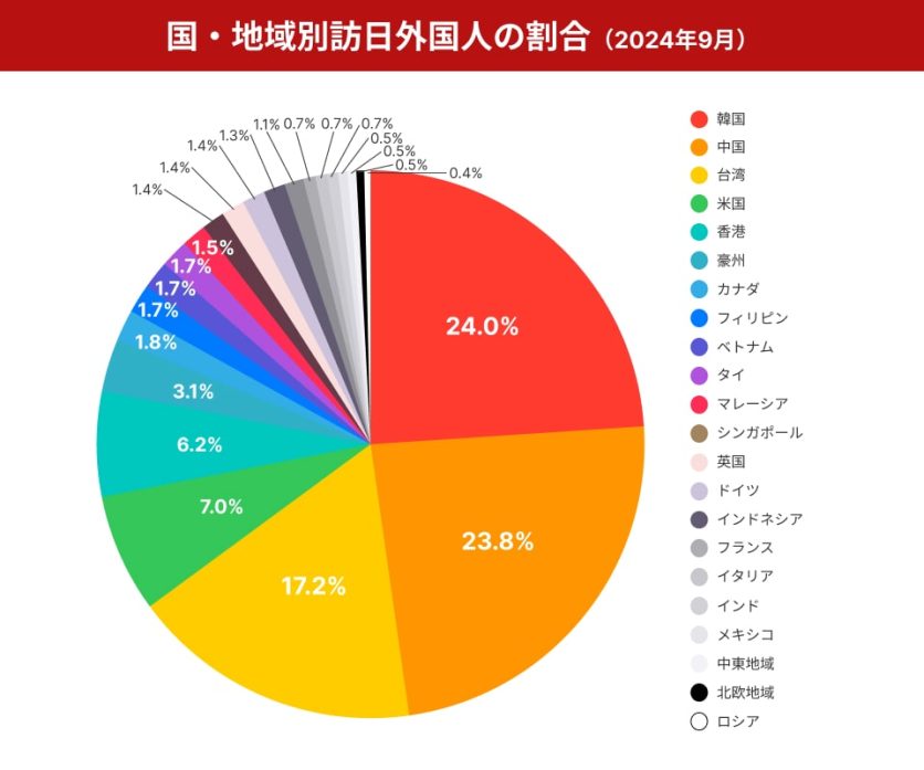 図表_国・地域別訪日外国人の割合