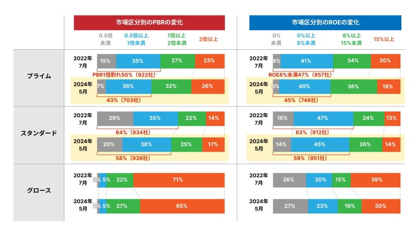 図表2