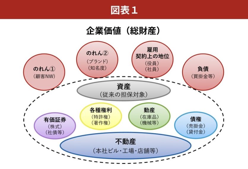 図表1