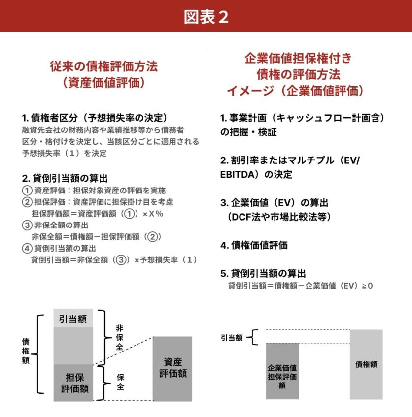 図表2