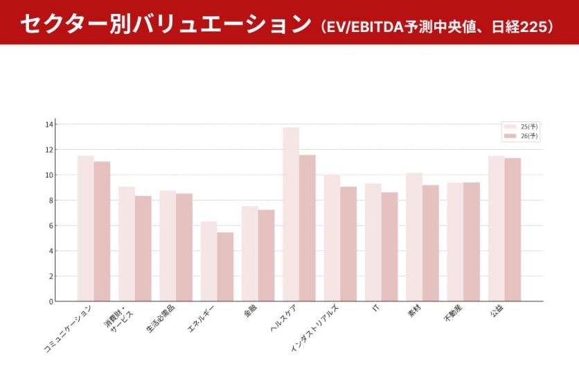 図表2_セクター別バリュエーション