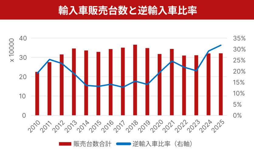 インド製逆輸入車も2026年の注目はEV