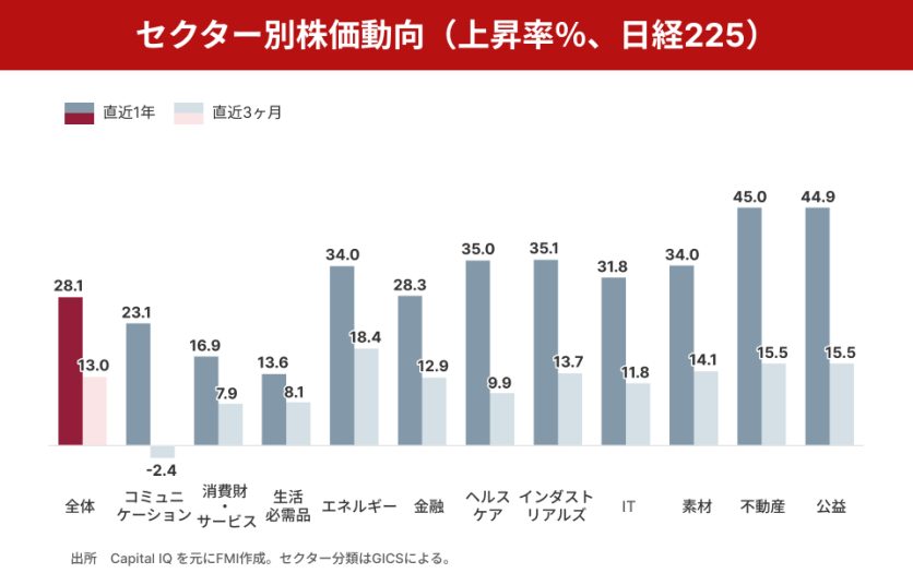 概況：大企業の事業再編と海外投資の増加