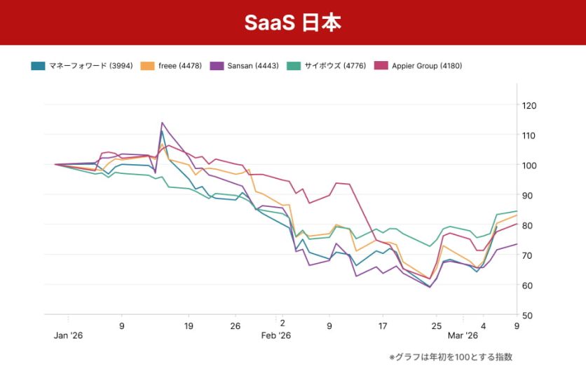 日本SaaS