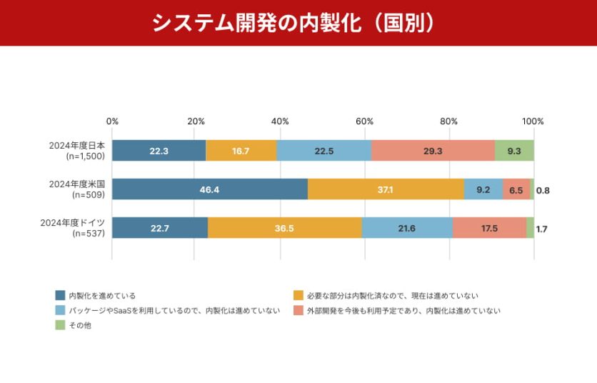 日本市場特有の歪みと反発の可能性